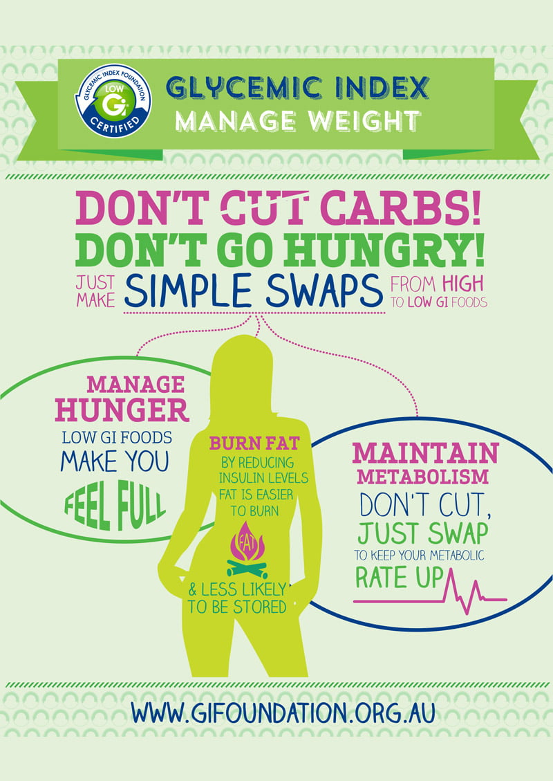 Manage weight